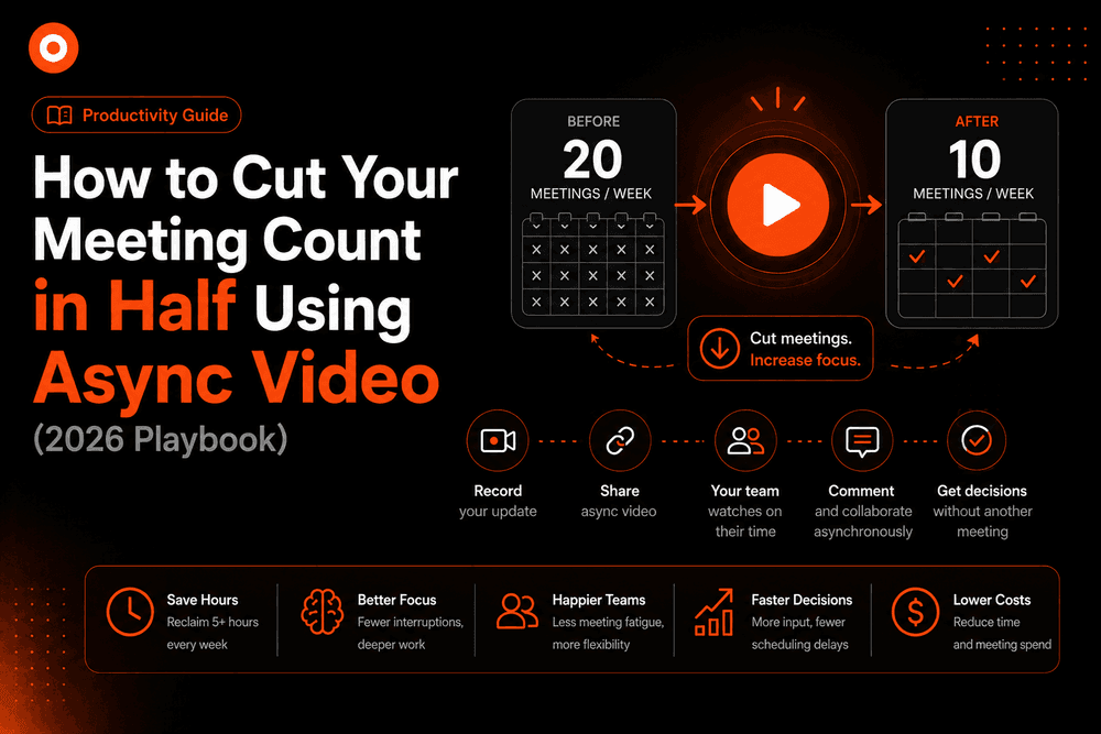 How to Cut Your Meeting Count in Half Using Async Video (2026 Playbook)