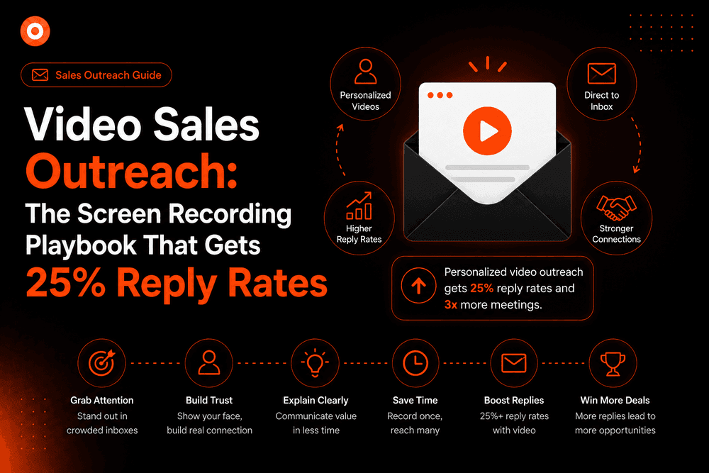Screen Recording for Customer Support: Resolve Tickets Faster with Video Replies