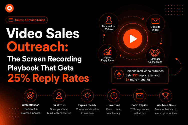 Video Sales Outreach: The Screen Recording Playbook That Gets 25% Reply Rates